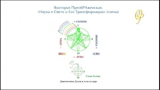 Виктория ПреобРАженская: «ЧелоВек — это великий Символ и Знак»