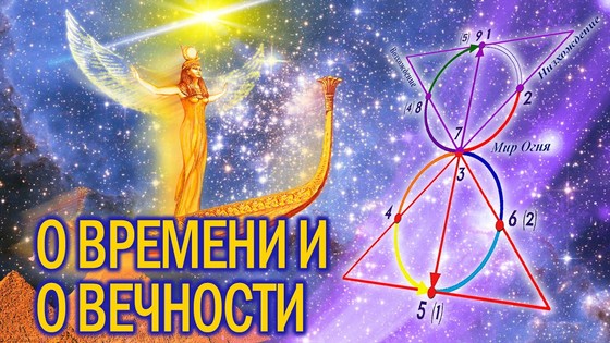 О Времени и о Вечности. Виктория ПреобРАженская