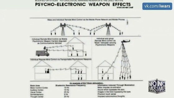 Психо-электронное оружие, доказано воздействие на человека на разстоянии, управление сознанием
