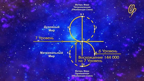 Виктория ПреобРАженская об Общности Матери Мира. Фрагмент Вебинара 2015 г. Виктория ПреобРАженская об Общности Матери Мира. Фрагмент Вебинара 2015 г.