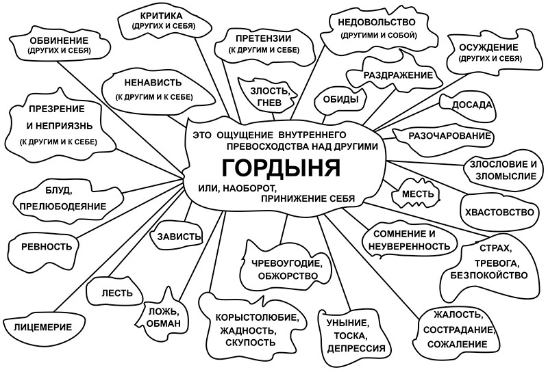 ...Даже Будда и Исус перед Своим Просветлением сталкивались с борьбой эго (демонов)