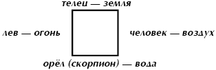 «Квадрат»