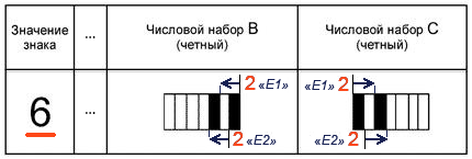 Типовой «знак-ограничитель». Табл. №10 «Таблица декодирования EAN/UPC» ГОСТ ISO/IEC 15420-2010...