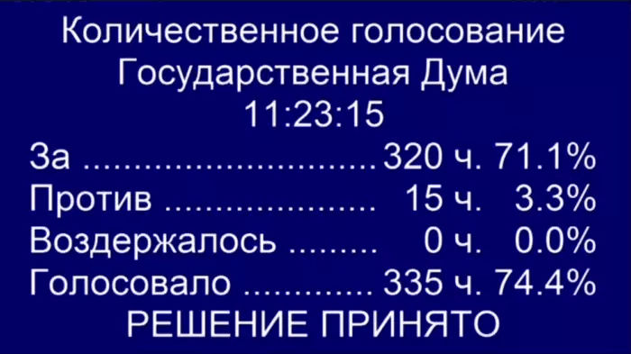 ПРИНЯТ во втором чтении законопроект об «Суверенном интернете». Дата вступления законопроекта в силу — 1 ноября 2019 года