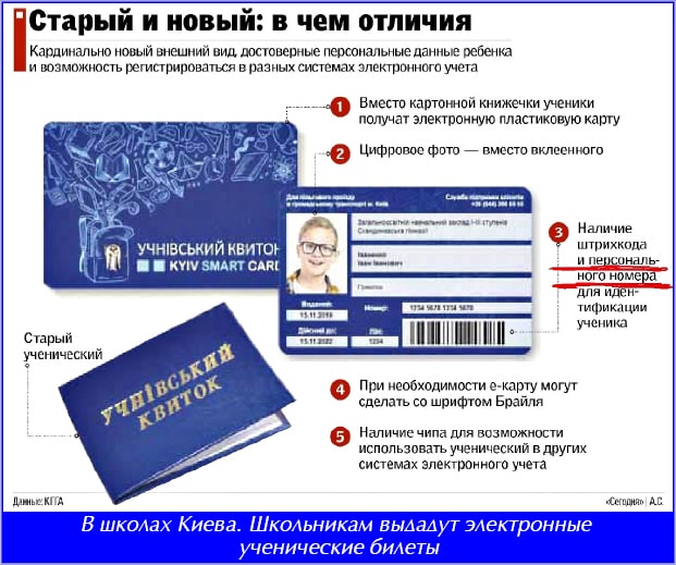 В школах Киева. Школьникам выдадут электронные ученические билеты