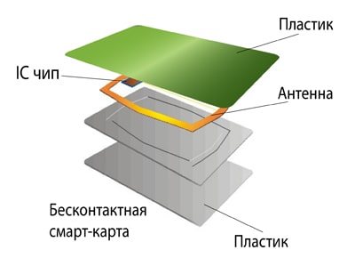 Излучающая рамка