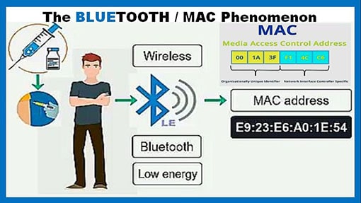 Сигнал типа «Bluetooth» от уколотых
