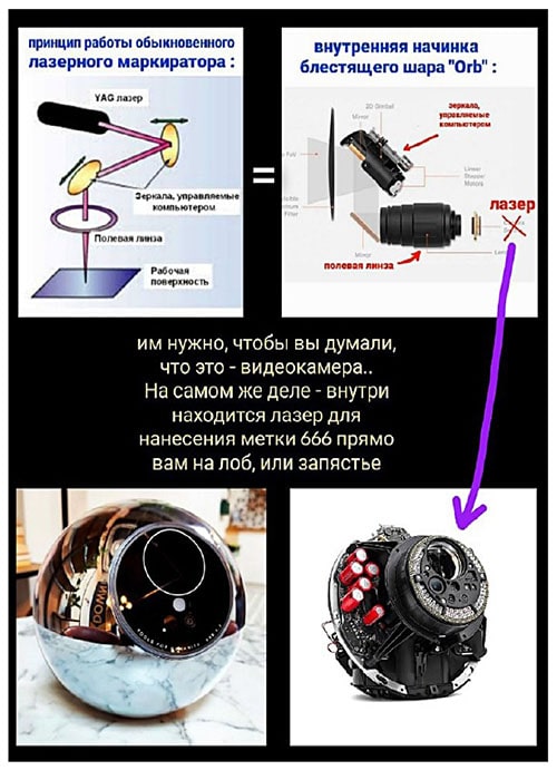 Аппараты «ORB» наносят лазерное начертание