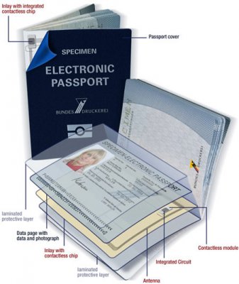 RFID — биометрический паспорт