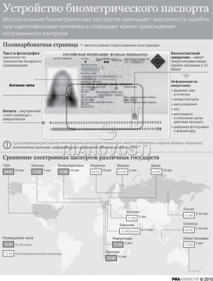 RFID — биометрический паспорт