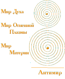 ТеоСофическая АстроЛогия